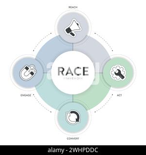 RACE digital marketing planning framework infographic diagram chart illustration banner template with icon set vector has reach, act, convert and enga Stock Vector