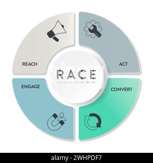 RACE digital marketing planning framework infographic diagram chart illustration banner template with icon set vector has reach, act, convert and enga Stock Vector