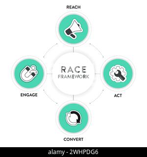 RACE digital marketing planning framework infographic diagram chart illustration banner template with icon set vector has reach, act, convert and enga Stock Vector