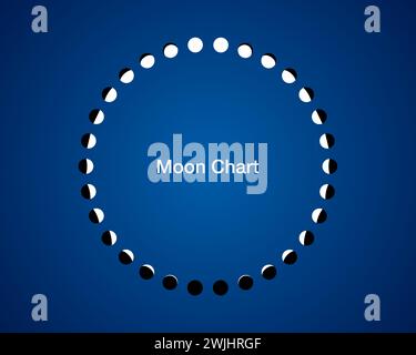 moon phases circle, calendar  astronomy vector chart, lunar wheel  isolated on blue background Stock Vector