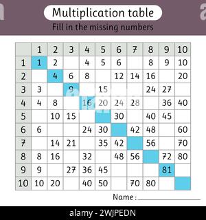 Fill in the missing numbers. Multiplication table. Worksheet for kids ...