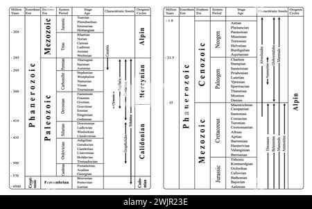 Geochronological scale, illustration Stock Photo