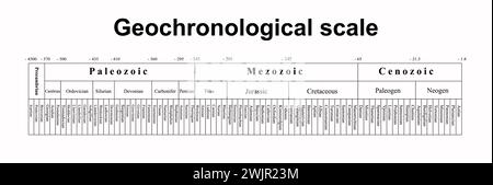 Geochronological scale, illustration Stock Photo