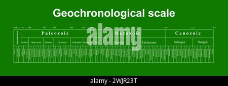 Geochronological scale, illustration Stock Photo