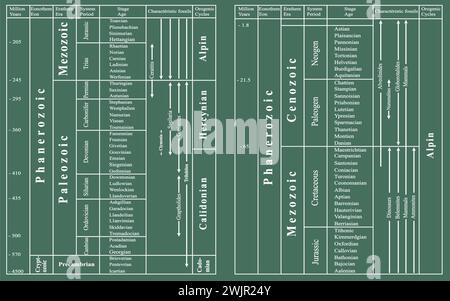 Geochronological scale, illustration Stock Photo