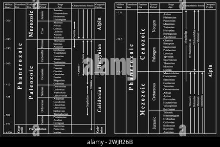 Geochronological scale, illustration Stock Photo