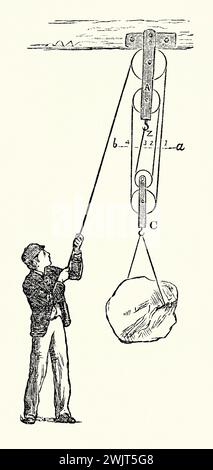 Block and tackle, Rope, Pulley & Lever
