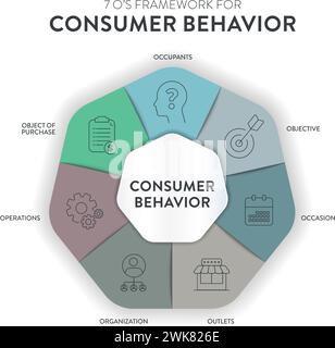 Consumer behavior strategy framework infographic diagram chart ...