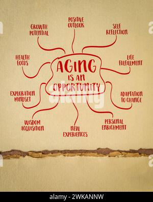 Aging is an opportunity concept - infographics or mind map sketch on a ...