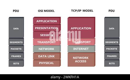 OSI and TCP model. vector Stock Vector Image & Art - Alamy