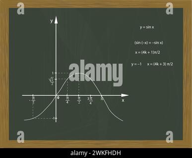 Blackboard with graphs, vector Stock Vector