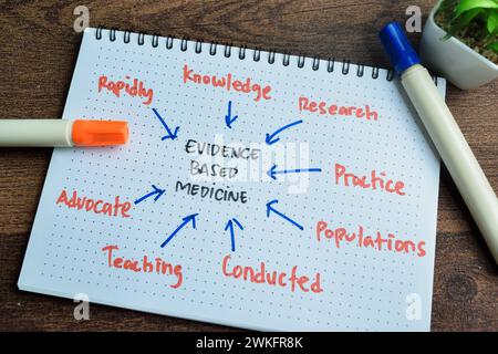 Concept of Evidence Based Medicine write on book with keywords isolated on Wooden Table. Stock Photo