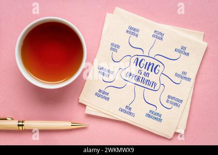 Aging is an opportunity concept - infographics or mind map sketch on ...