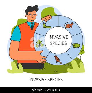 A researcher showcases a wheel of various invasive species. Non native organism impacting natural habitats. Biodiversity disruption. Ecosystem's balance threat. Flat vector illustration Stock Vector