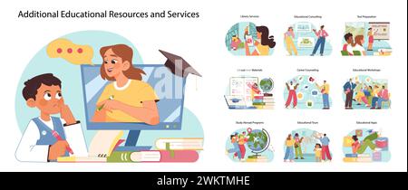 Educational resources set. People of various ages using additional educational services and materials, including library use, consulting, test prep, and study tools. Flat vector illustration Stock Vector