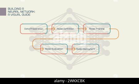 Navigating Neural Network Creation - A Five-Step Journey to Success Stock Vector