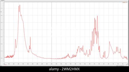 red power spectrum of infrared signal on white background Stock Photo ...