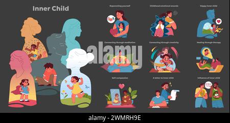 Reflection Inner Child Inner child set. Exploration of self-healing and joy through ...