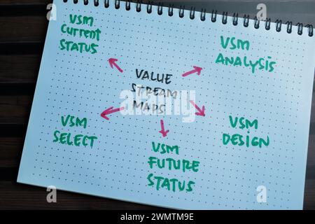 Concept of Value Stream Maps write on book with keywords isolated on Wooden Table. Stock Photo