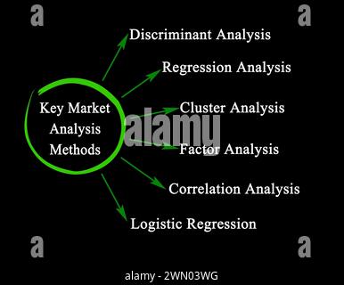 Six Key Market Analysis Methods Stock Photo