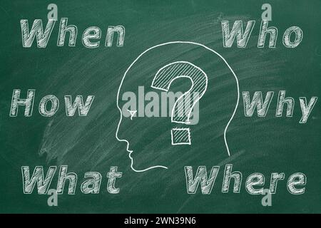 Human head with question mark and six most common questions Who, What, Where, When, Why, How. Asking questions. Having answers. Ask us, contact us, mo Stock Photo