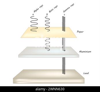 Penetrating power of alpha, beta and gamma rays Stock Vector