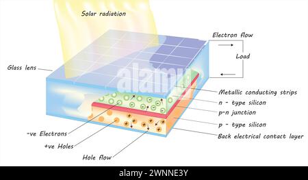 photovoltaic cell diagram Stock Vector