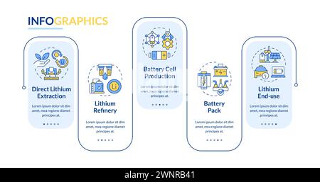Battery production rectangle infographic template Stock Vector