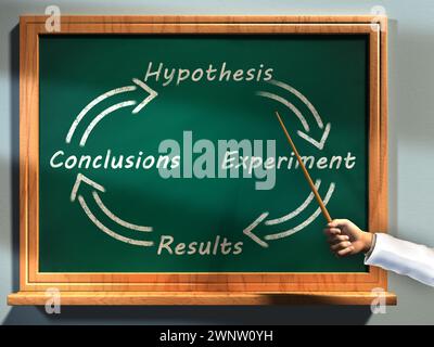 Scientist uses a chalkboard to explain the scientific method steps. Digital illustration. Stock Photo