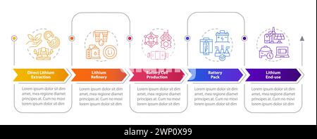 Lithium ion processing rectangle infographic template Stock Vector