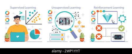 Machine Learning set. A comprehensive guide to AI's key approaches: Supervised, Unsupervised, and Reinforcement Learning. Data analysis and algorithm training. Flat vector illustration Stock Vector