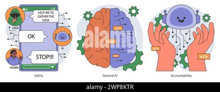 AI ethics set. Artificial intelligence alignment and regulation. Accountability, singularity and autonomy, bias types, transparency, safety and privacy. Flat vector illustration. Stock Vector