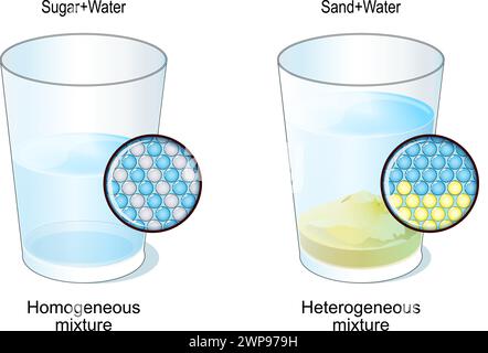 Homogeneous and heterogeneous mixture. Two glasses with sugar and water, sand and water. Close-up of the molecular structure of mixtures. Vector illus Stock Vector