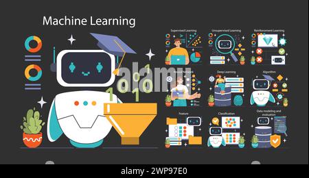 Machine Learning Set. Educational journey through AI, featuring supervised, unsupervised, and reinforcement learning. Interactive neural networks and algorithm visualization. Flat vector illustration Stock Vector