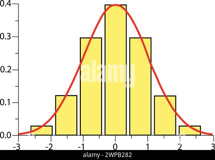 Gaussian, bell or normal distribution curve and histogram graph, business or science data analysis concept Stock Vector