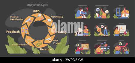Innovation cycle dark or night mode set. Generation of a creative idea or business solution. Start up or new project development. Data analysis, prototyping and testing. Flat vector illustration Stock Vector