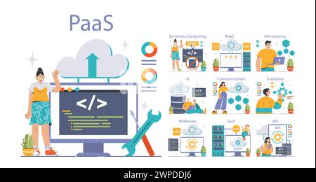 Platform as a Service (PaaS) concept. Comprehensive PaaS ecosystem for developers, showcasing tools like serverless computing, microservices, and scalability. Flat vector illustration Stock Vector
