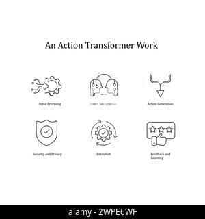 Action Transformer Icons Dynamic Workflow Vector Icon Set Stock Vector