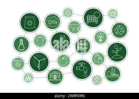 Ecological infographic. Scheme of icons representing ecofriendly practices like carbon neutral, zero waste, green energy, recycling and sustainable fa Stock Vector