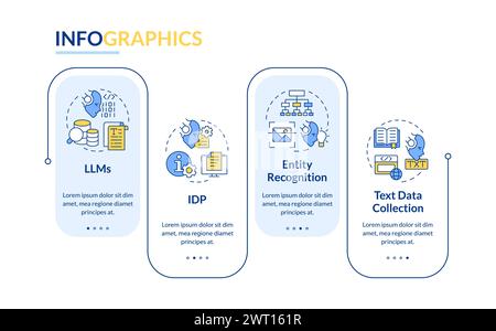 Artificial content management rectangle infographic template Stock Vector