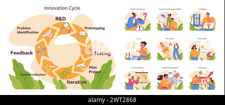 Innovation cycle set. Generation of a creative idea or business solution. Start up or new project development. Data analysis, prototyping and testing. Flat vector illustration Stock Vector