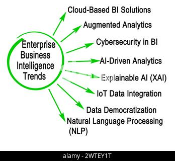 Eight Trends in Enterprise Business Intelligence Stock Photo