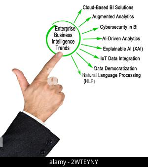 Eight Trends in Enterprise Business Intelligence Stock Photo