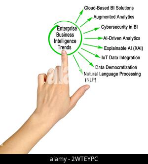 Eight Trends in Enterprise Business Intelligence Stock Photo