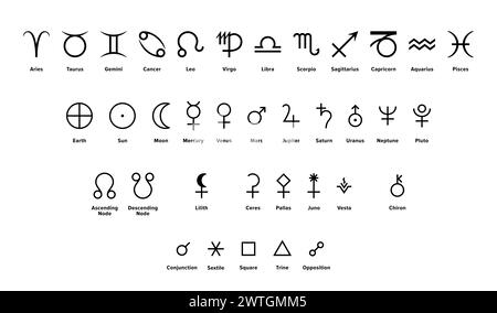 Astrology symbols - signs of the zodiac, planetary gods and lunar nodes ...