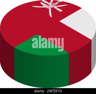 Oman flag - 3D isometric circle isolated on white background. Vector object. Stock Vector