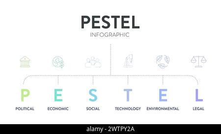 PESTEL analysis strategy framework infographic diagram chart illustration banner with icon vector has political, economic, social, technology, environ Stock Vector