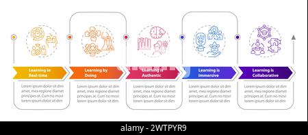 Experiential learning notions rectangle infographic template Stock Vector