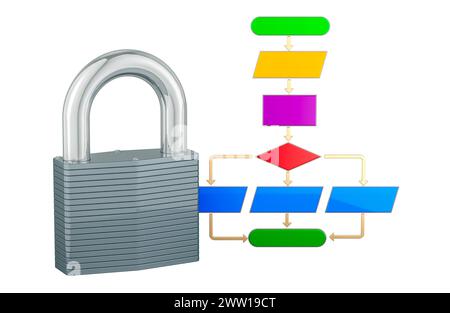 Algorithm with padlock, 3D rendering isolated on white background Stock Photo