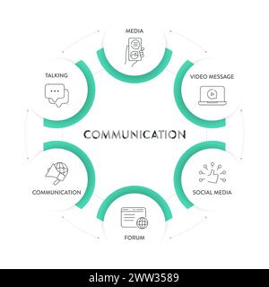 Communication framework infographic diagram chart illustration banner template with icon vector has media, talking, communication, social media, forum Stock Vector